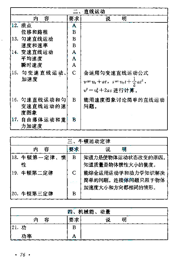 成考高起点《历史地理》考试大纲(图3)