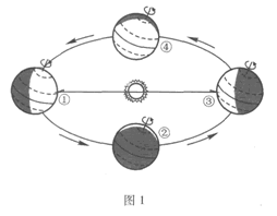 2007年成人高考地理历史试题（高起点）(图1)