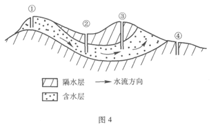 2007年成人高考地理历史试题（高起点）(图4)