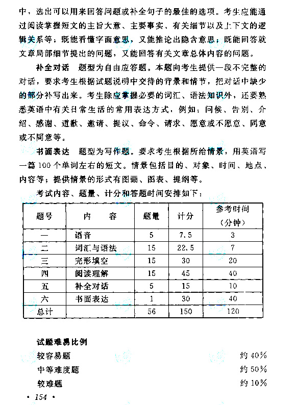 成人高考高起点英语考试大纲(图17)