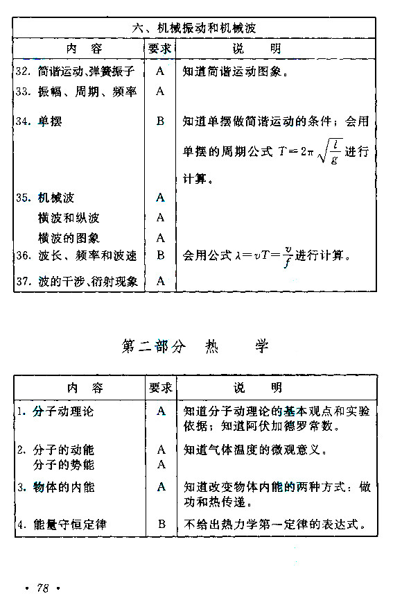 成考高起点《历史地理》考试大纲(图5)