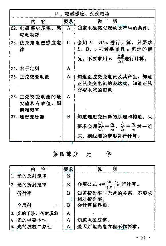 成人高考高起点物理化学考试大纲(图8)