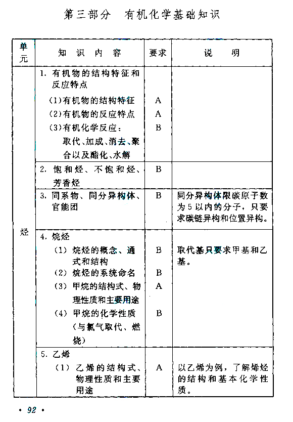 成人高考高起点物理化学考试大纲(图19)