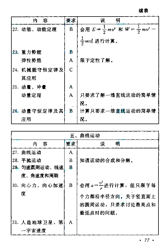 成人高考高起点物理化学考试大纲(图4)