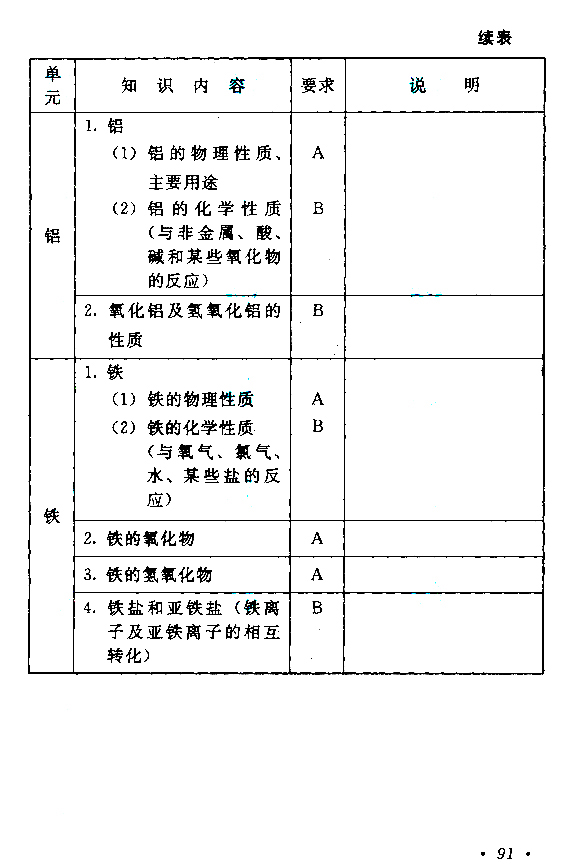 成人高考高起点物理化学考试大纲(图18)