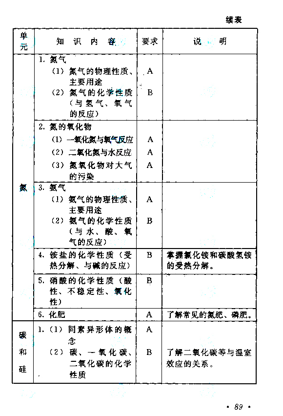 成人高考高起点物理化学考试大纲(图16)