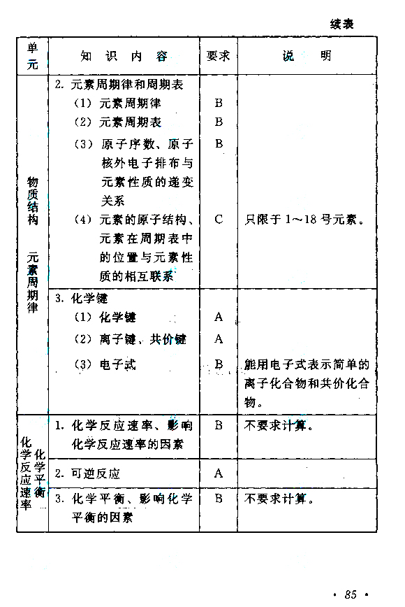 成人高考高起点物理化学考试大纲(图12)