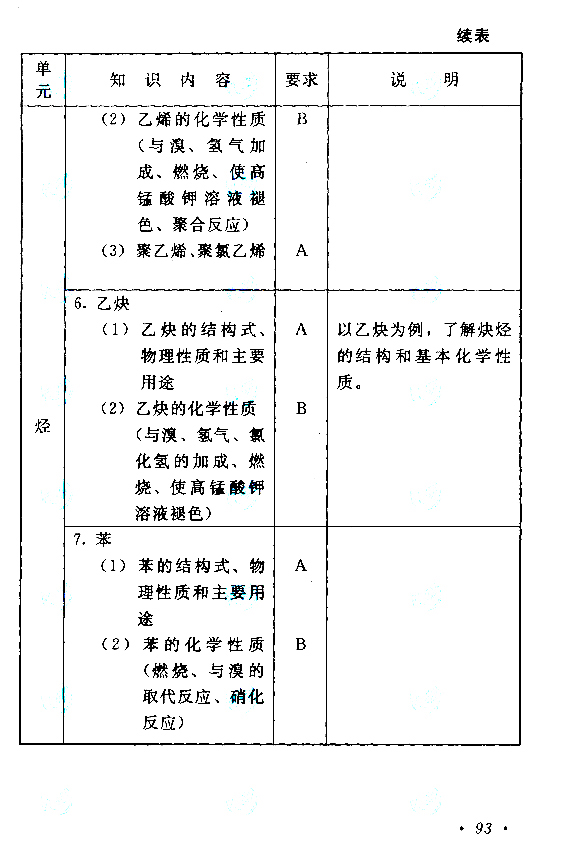 成人高考高起点物理化学考试大纲(图20)