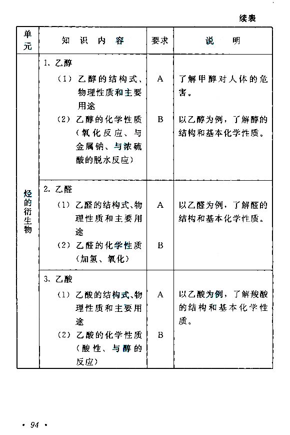 成人高考高起点物理化学考试大纲(图21)