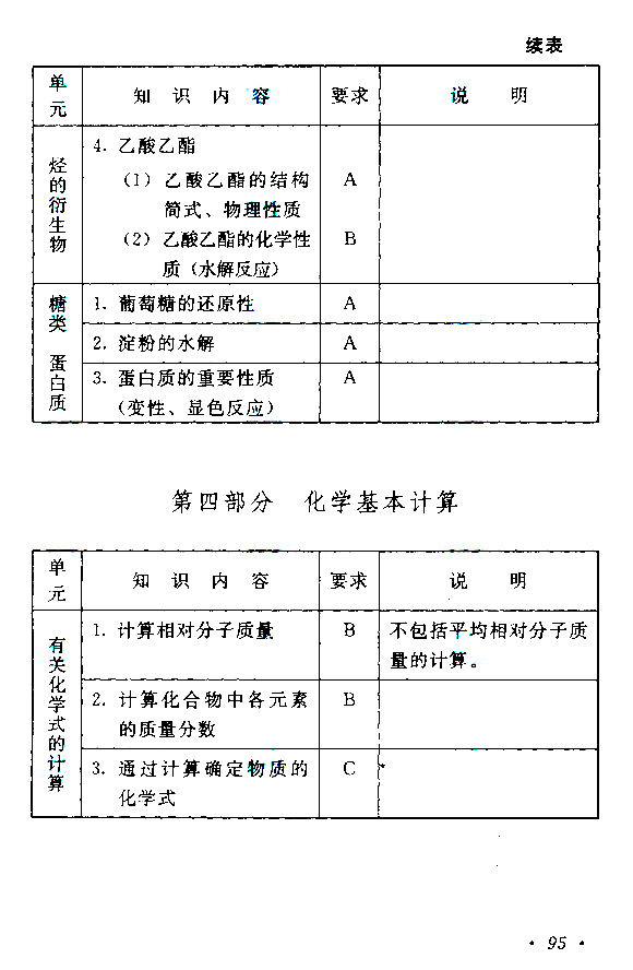 成人高考高起点物理化学考试大纲(图22)