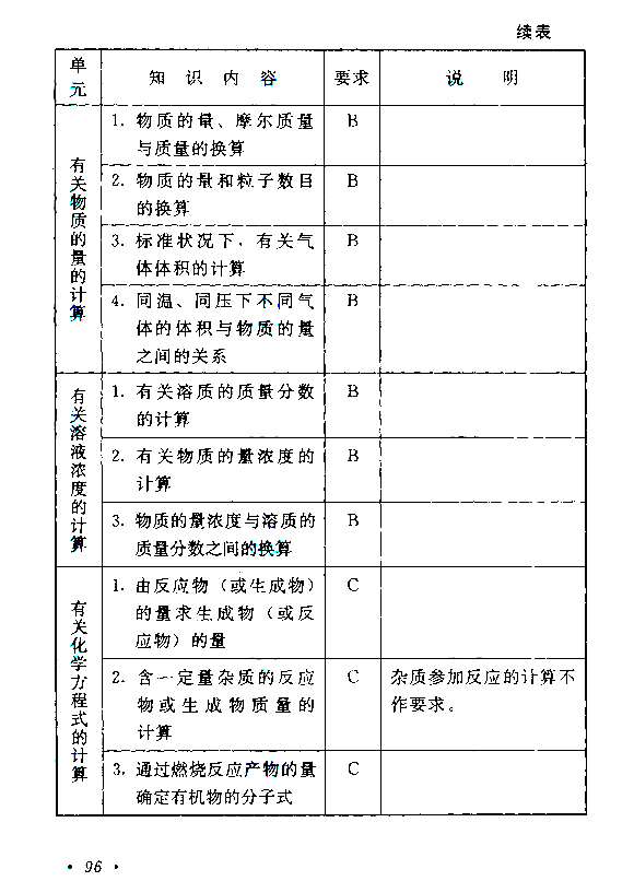 成人高考高起点物理化学考试大纲(图23)