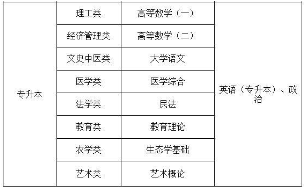 湖南成人高考考试难度和高考一样吗？(图2)