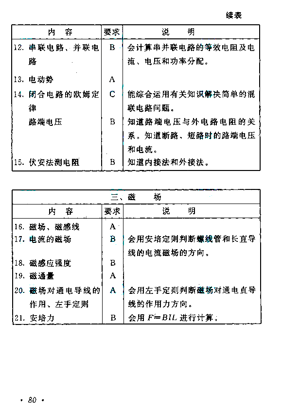 2020年湖南成人高考高起点《物理》考试大纲：(图7)