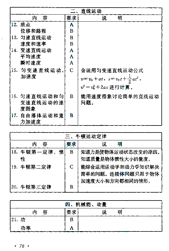 2020年湖南成人高考高起点《物理》考试大纲：(图3)