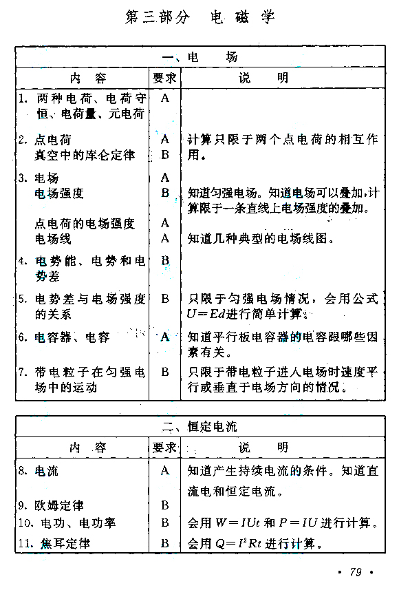 2020年湖南成人高考高起点《物理》考试大纲：(图6)