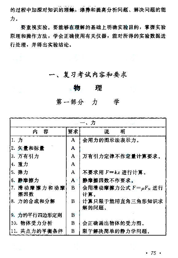 2020年湖南成人高考高起点《物理》考试大纲：(图2)