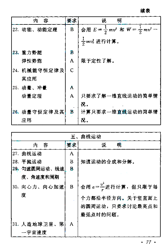 2020年湖南成人高考高起点《物理》考试大纲：(图4)