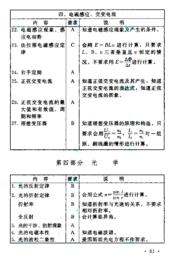2020年湖南成人高考高起点《物理》考试大纲：(图8)