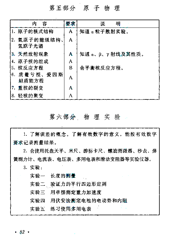 2020年湖南成人高考高起点《物理》考试大纲：(图9)
