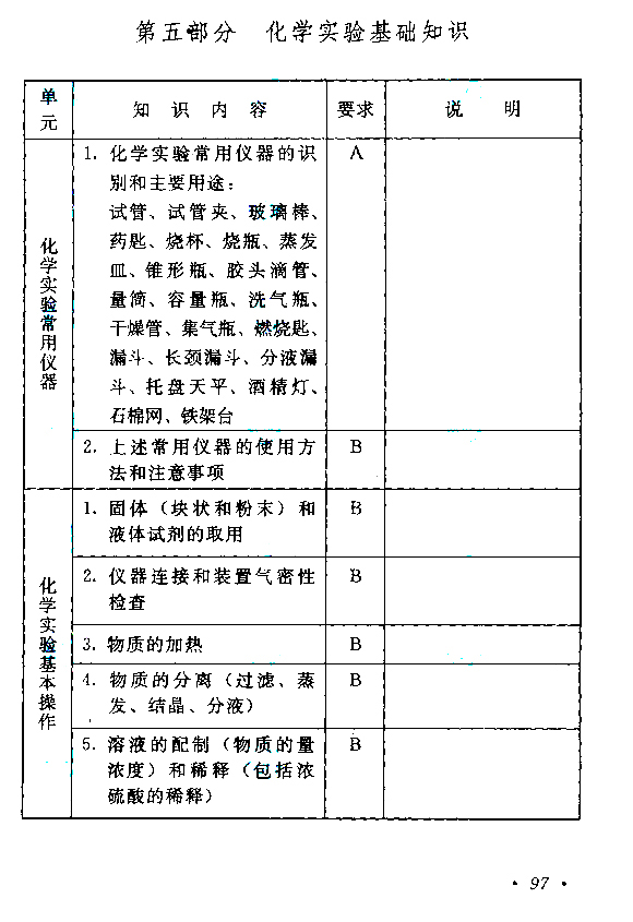 2020年湖南成人高考高起点《化学》考试大纲(图17)