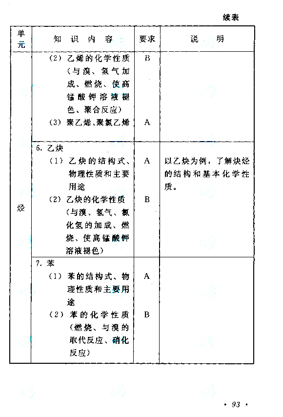 2020年湖南成人高考高起点《化学》考试大纲(图13)