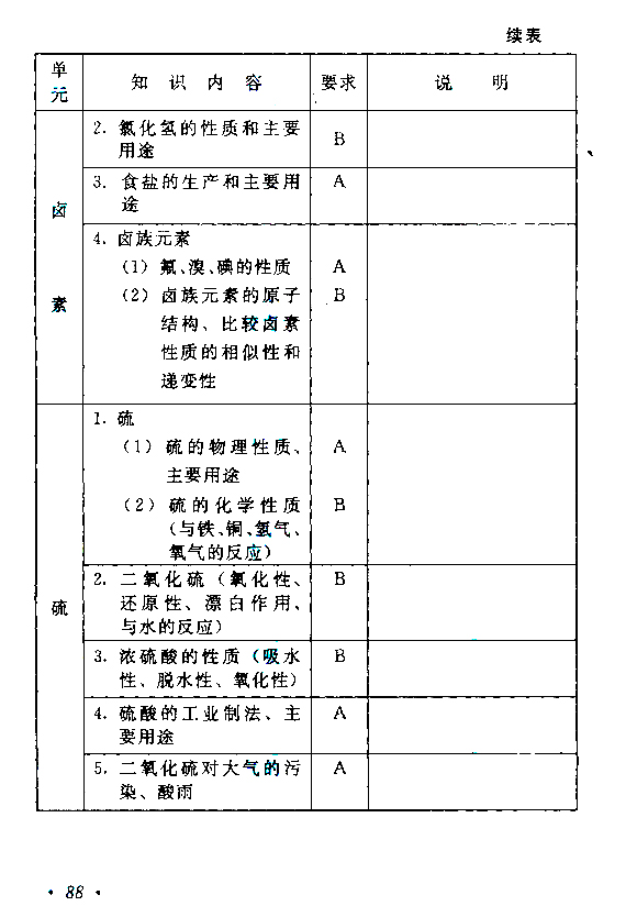 2020年湖南成人高考高起点《化学》考试大纲(图8)