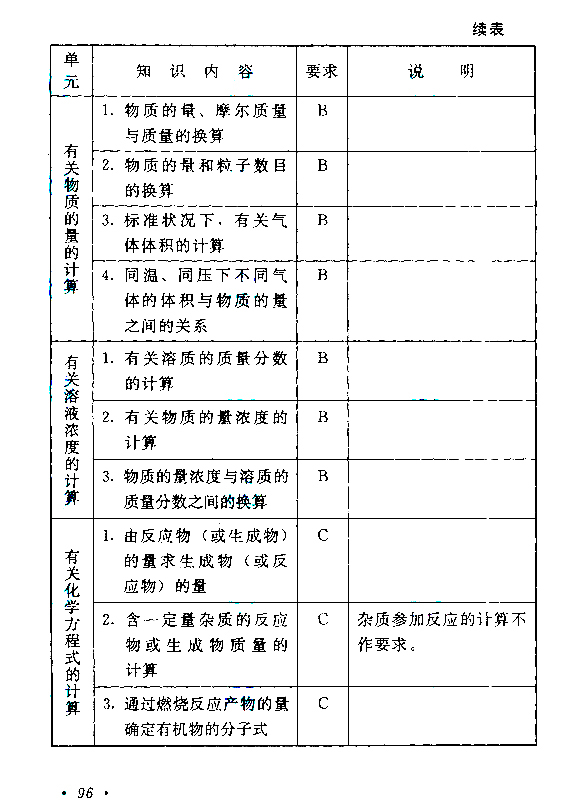 2020年湖南成人高考高起点《化学》考试大纲(图16)