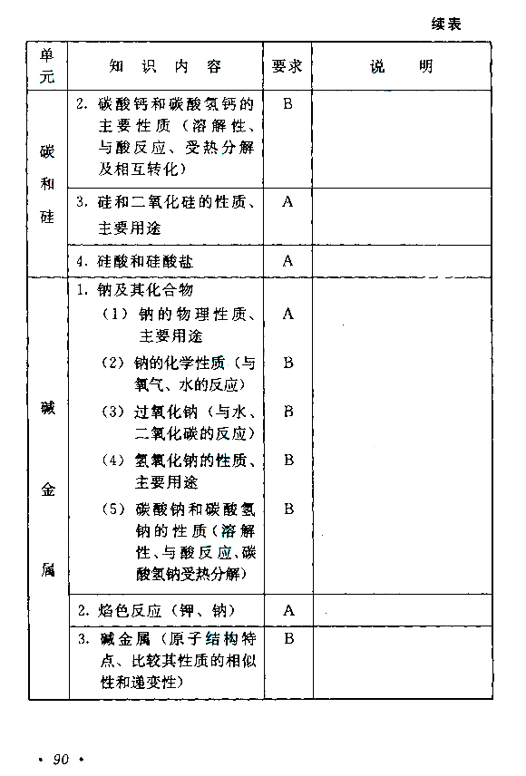 2020年湖南成人高考高起点《化学》考试大纲(图10)