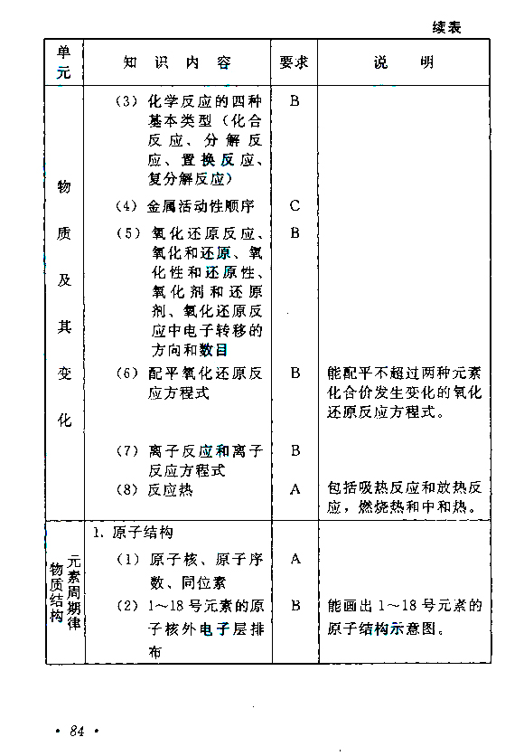 2020年湖南成人高考高起点《化学》考试大纲(图4)