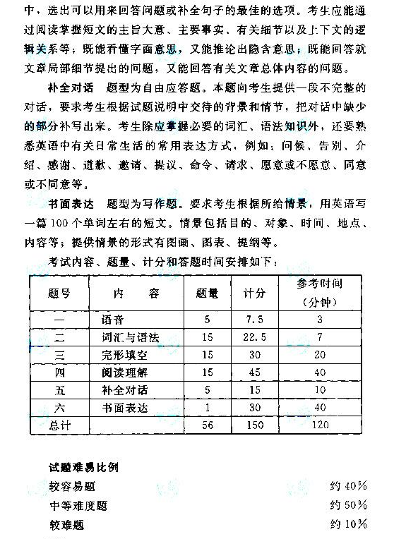 2020年湖南成​人高考高起点英语考试大纲(图17)