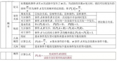 湖南成考高起点理科数学概率考点