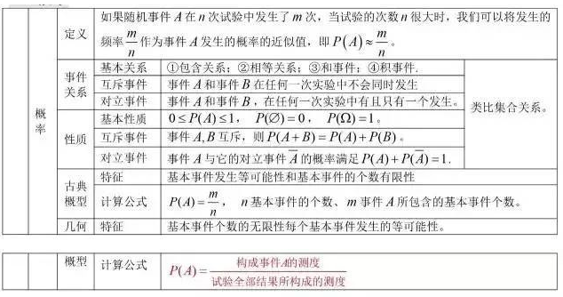 湖南成考高起点理科数学概率考点(图1)