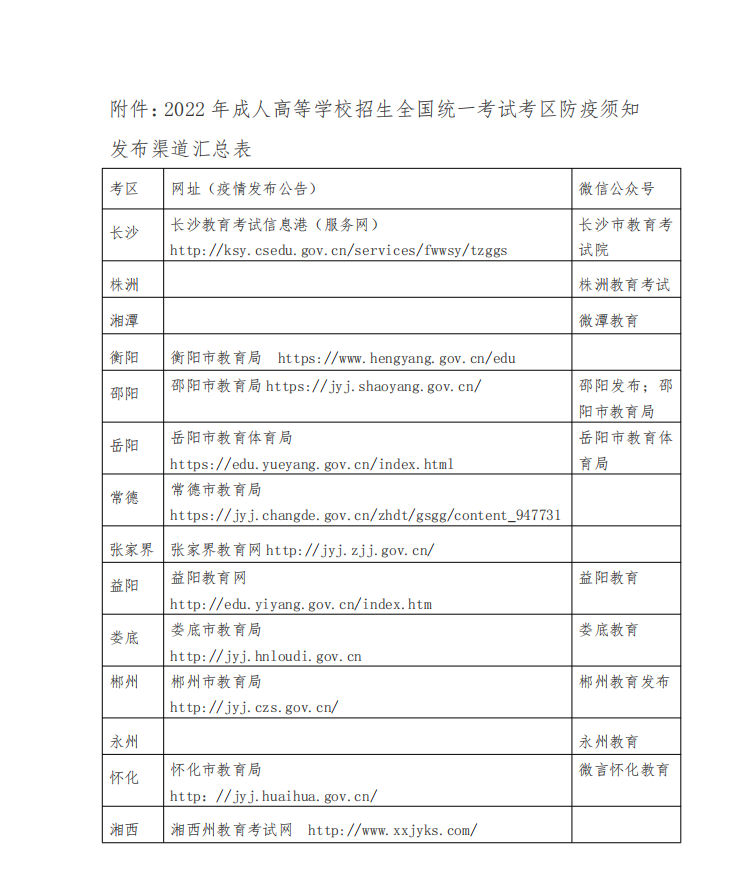 2022年湖南成考各地区疫情防控要求汇总（至10月28日）