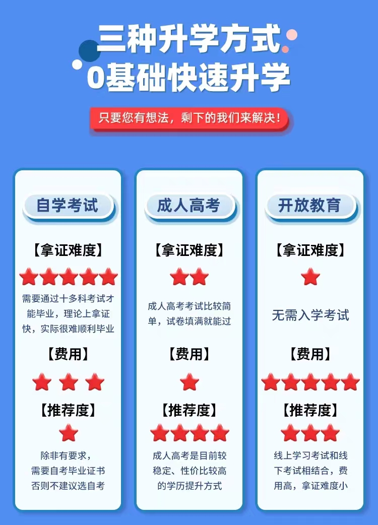 2023年湘潭成人高考报名报考函授站介绍(图11)