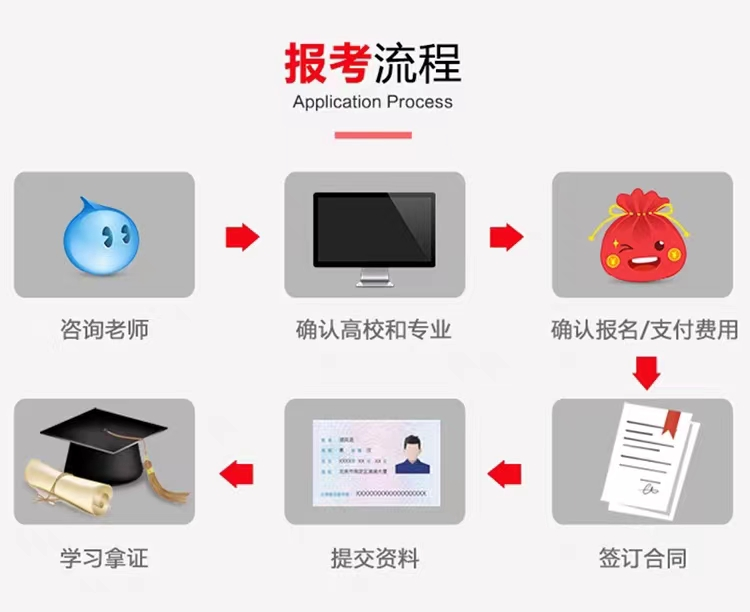 2023年湖南工学院成人高考报名简章(图12)