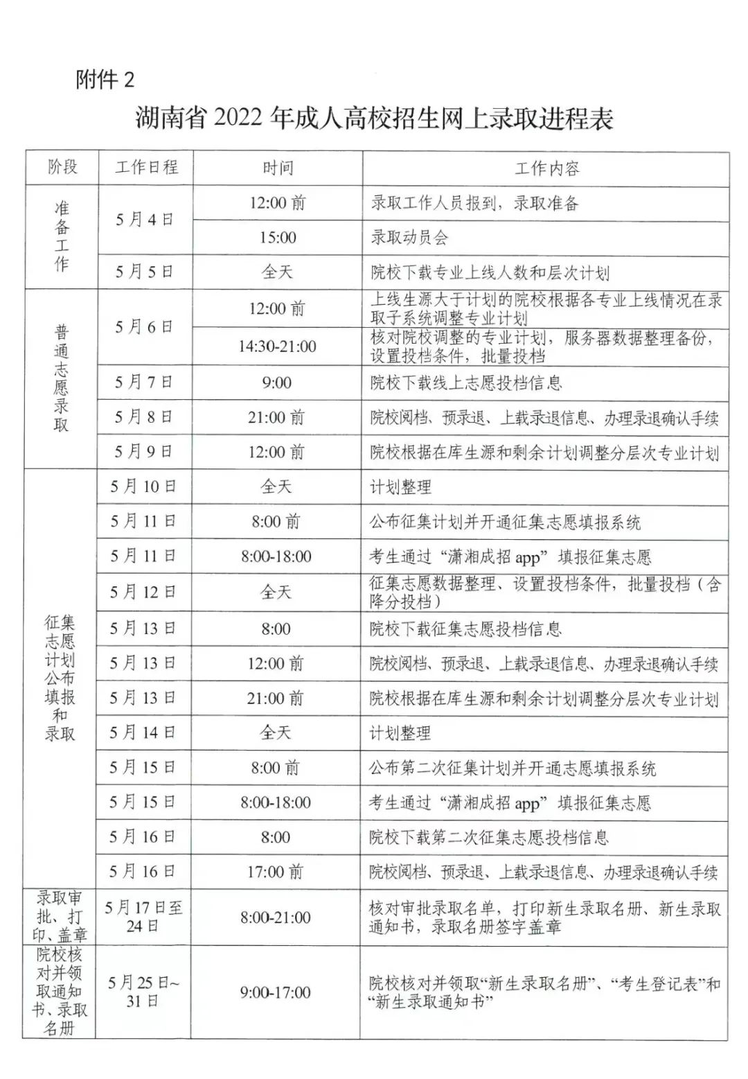 2022年湖南成人高考录取进程表