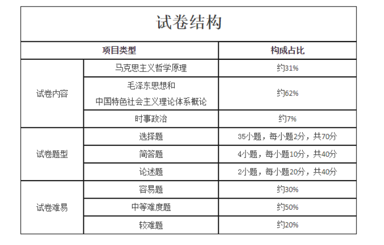 2023年湖南成人高考专升本《政治》考试大纲(图4)