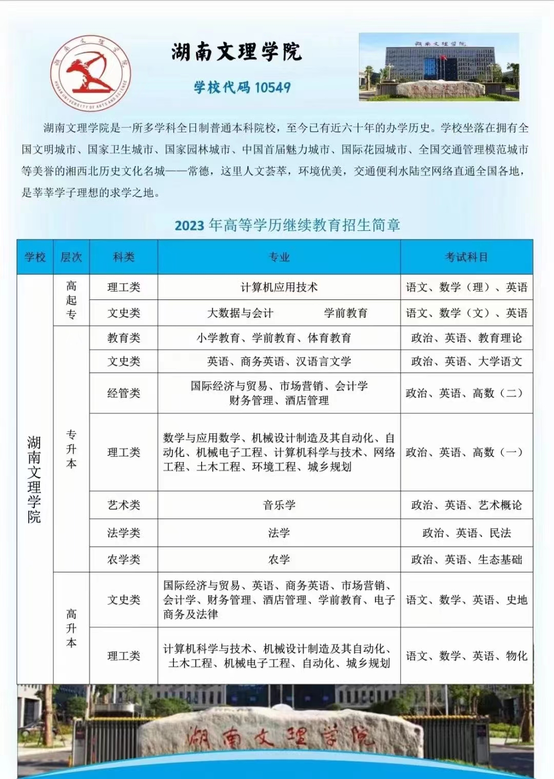 2023年湖南文理学院湖南成人高考招生简章