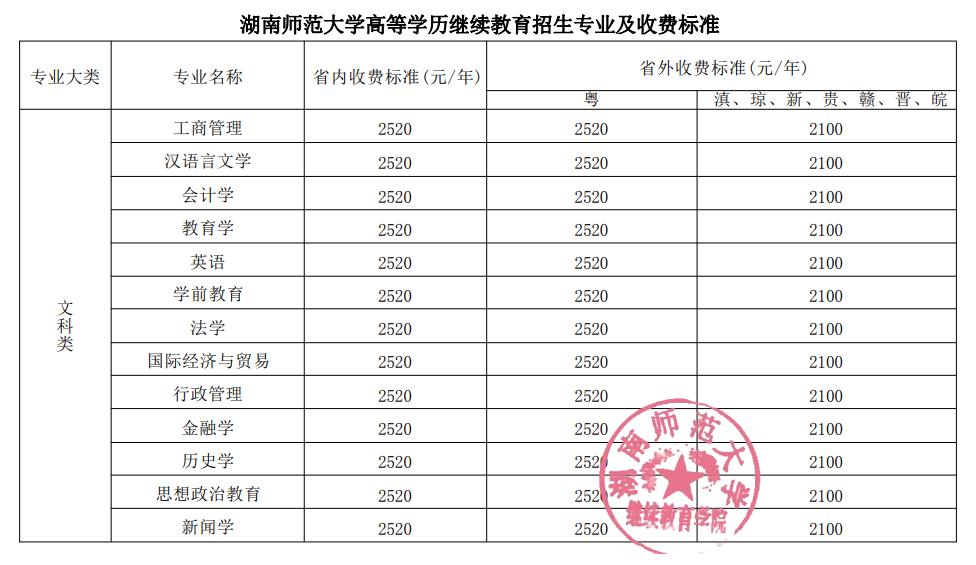 湖南师范大学高等学历继续教育招生专业及收费标准