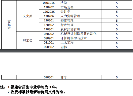 关于2023年中南林业科技大学高等学历继续教育拟设招生专业的公示(图4)