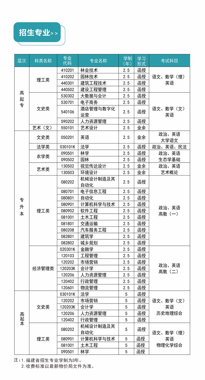 2023年中南林业科技大学成人高考招生简章(图3)