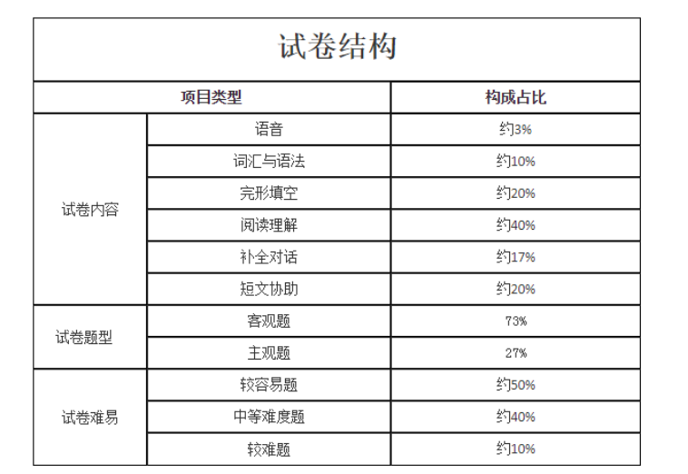 2023年湖南省成人高考考试大纲(图5)
