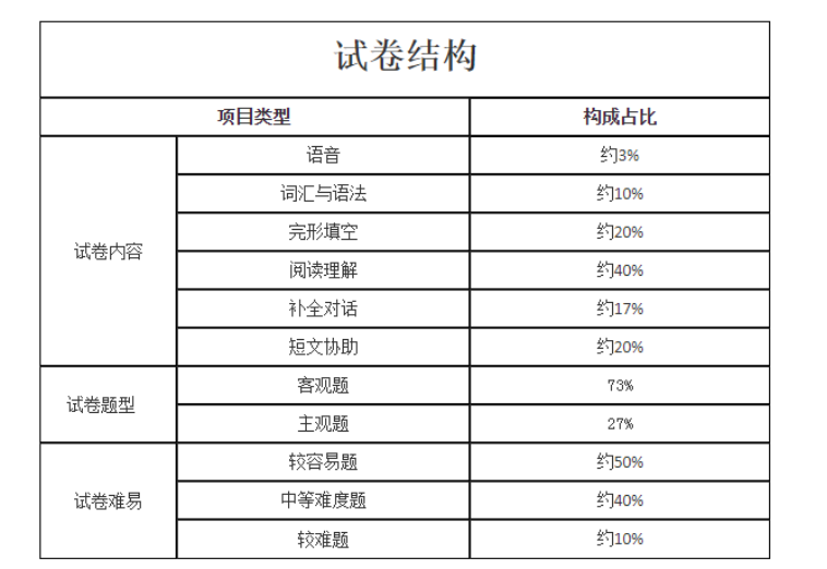 2023年湖南成考专升本考试大纲(图5)