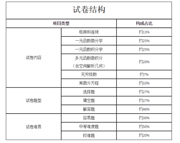 2023年湖南成考专升本考试大纲(图6)