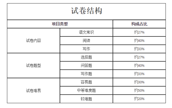 2023年湖南成考专升本考试大纲(图8)