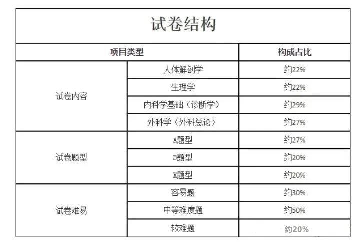 2023年湖南省成人高考考试大纲(图11)