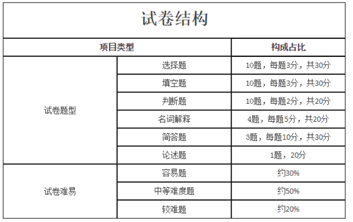 2023年湖南省成人高考考试大纲(图12)