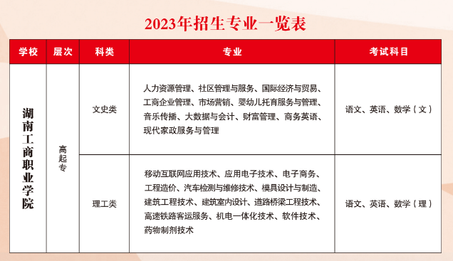 湖南工商职业学院2023年成人高考招生简章(图4)