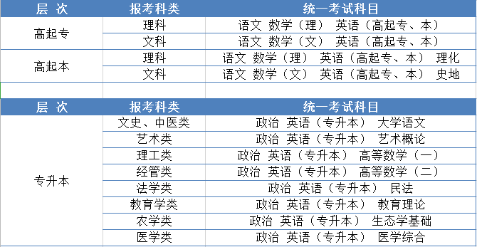 零基础湖南成人高考考得过吗？(图4)