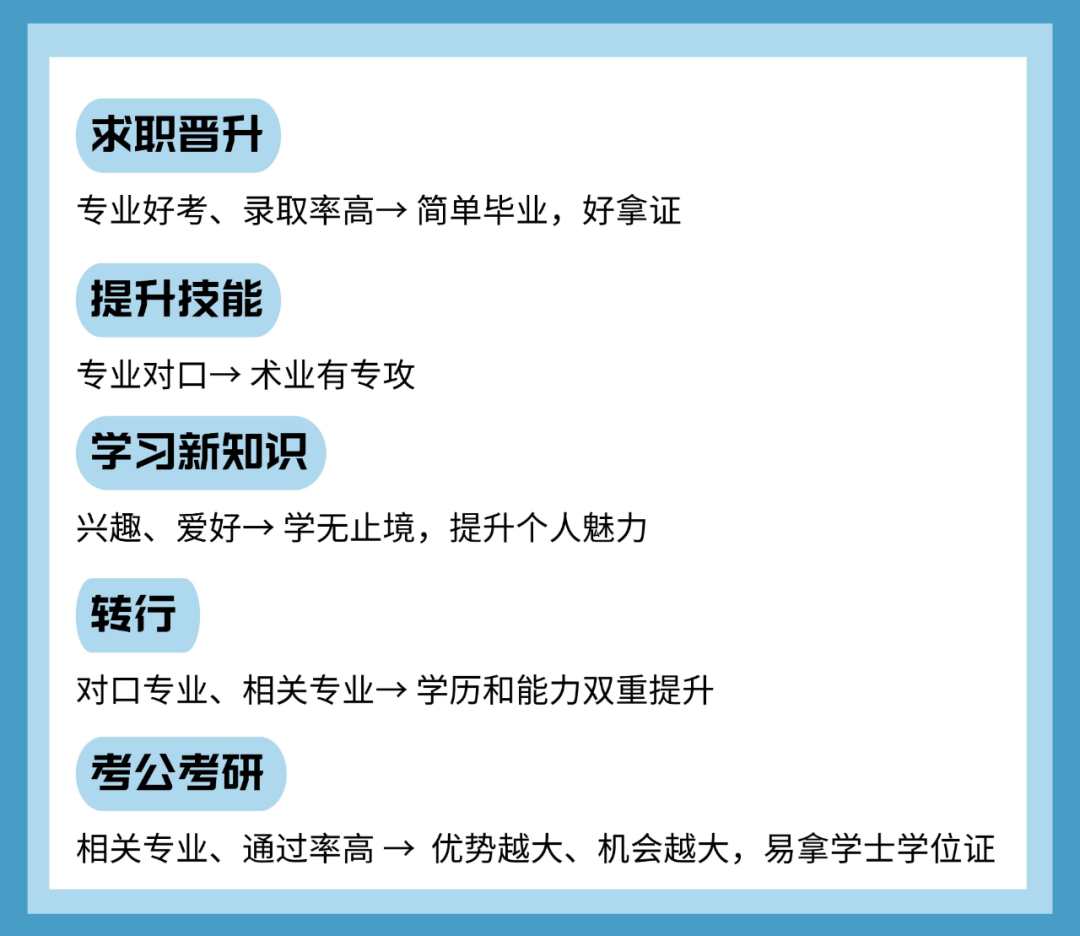 2023年湖南成人高考选择什么样的专业比较好？